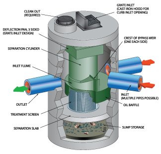 CDS Stormwater Treatment – Echelon Environmental