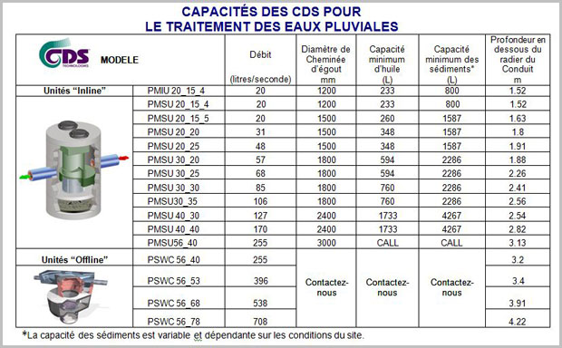 CDS Stormwater Treatment – Echelon Environmental