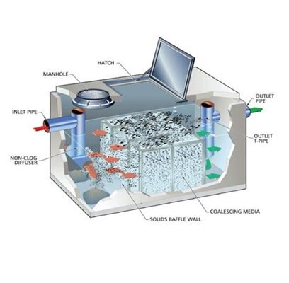 CDS Stormwater Treatment – Echelon Environmental
