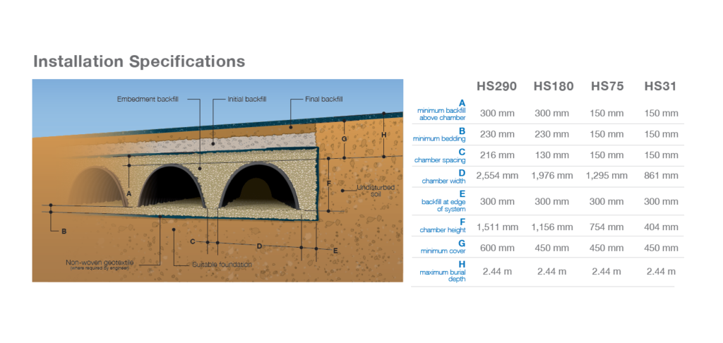 CDS Stormwater Treatment – Echelon Environmental
